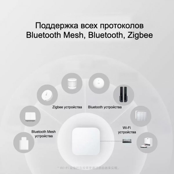 Шлюз Xiaomi Smart Multimode Gateway 2 DMWG03LM белый
